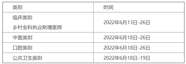 四川2022中医助理医师资格考试