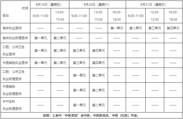 山東2022中醫(yī)助理醫(yī)師資格考試