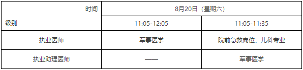 山東2022中醫(yī)助理醫(yī)師資格考試