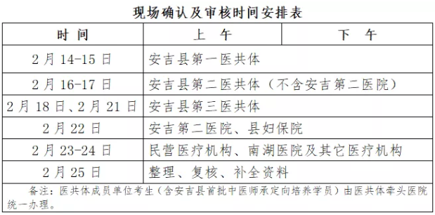 湖州安吉縣考點(diǎn)2022年國(guó)家醫(yī)師資格考試報(bào)名審核公告.png