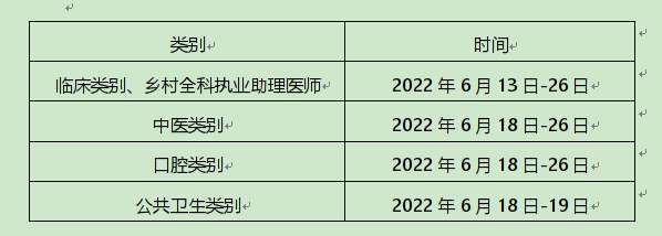 黑龙江省2022年医师资格考试报名工作通知.jpg