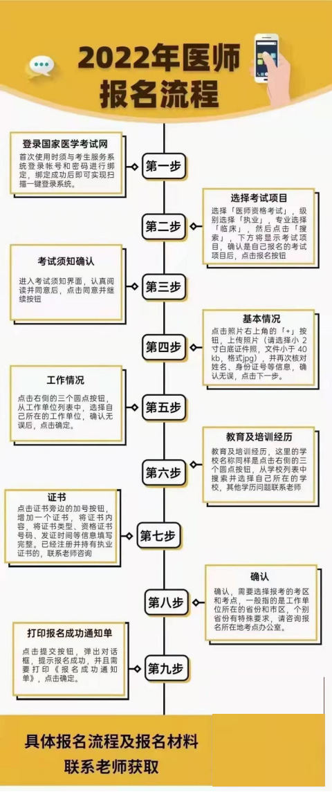 2022医师资格考试报名流程.png