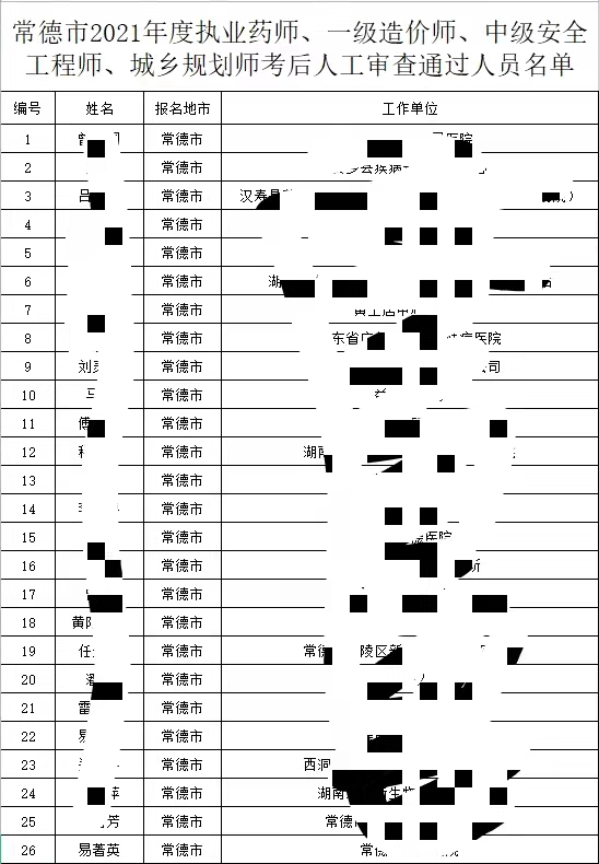 湖南執(zhí)業(yè)藥師考后審核