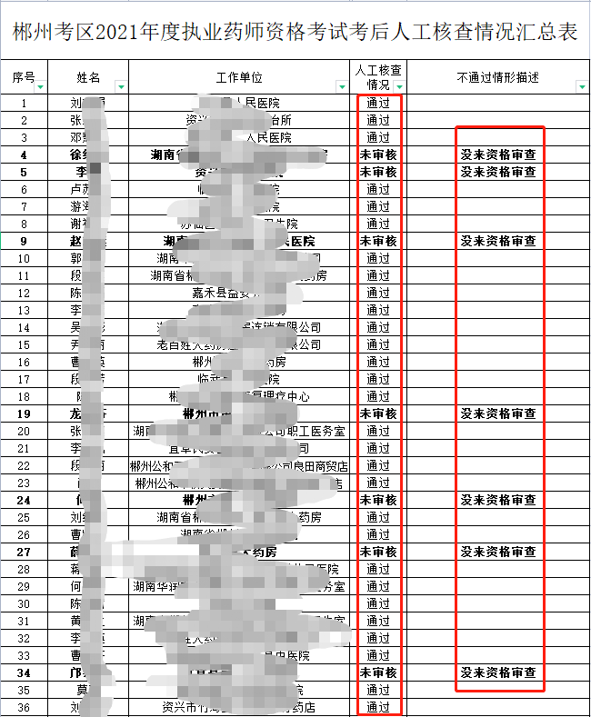 湖南执业药师考后审核