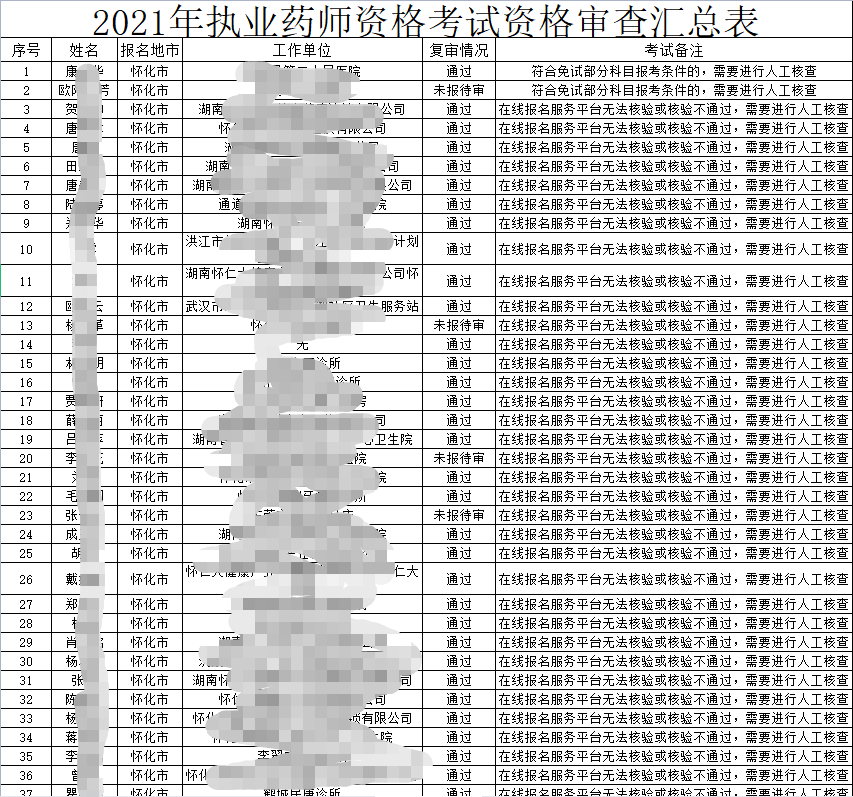 湖南执业药师考后审核