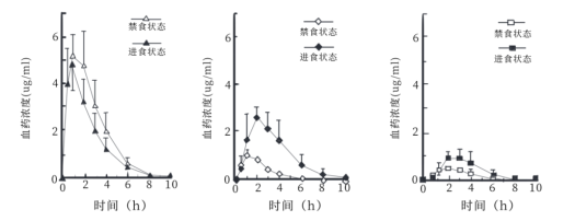 2020年執(zhí)業(yè)藥師考試