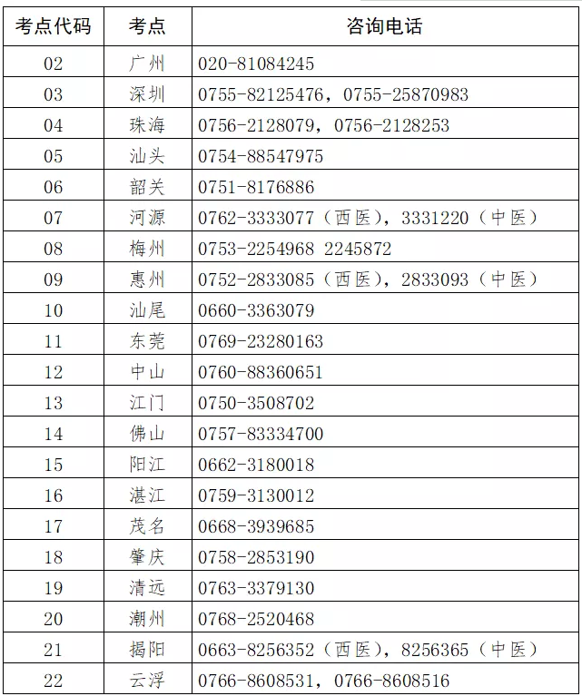 廣東考區(qū)2022年醫(yī)師資格考試報(bào)名繳費(fèi).png