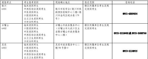 宁夏临床执业医师实践技能考试