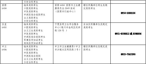 宁夏临床执业医师实践技能考试