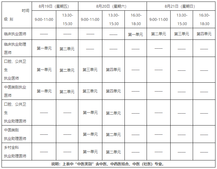 辽宁临床执业医师实践技能考试