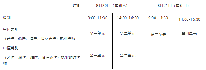 辽宁省临床执业医师实践技能考试