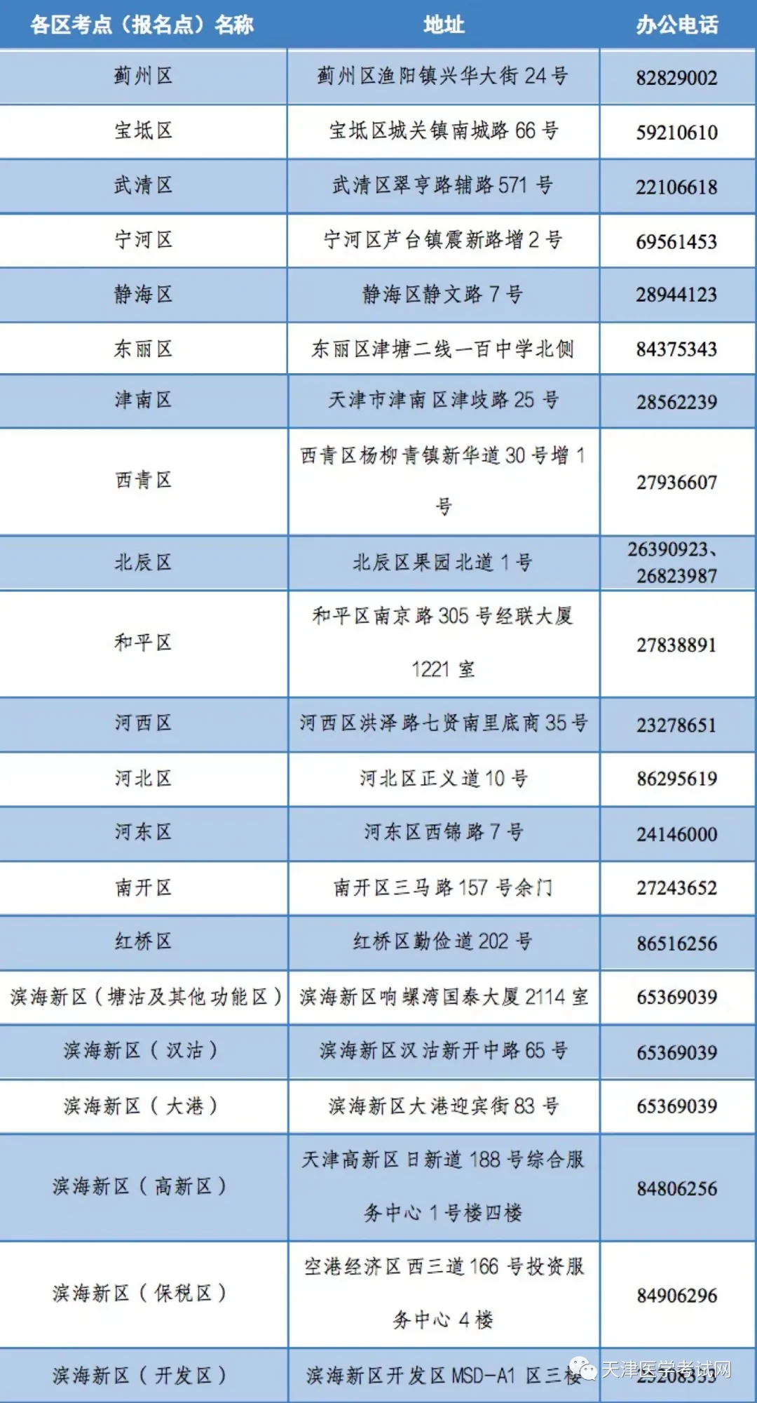 天津市臨床執(zhí)業(yè)醫(yī)師實(shí)踐技能考試