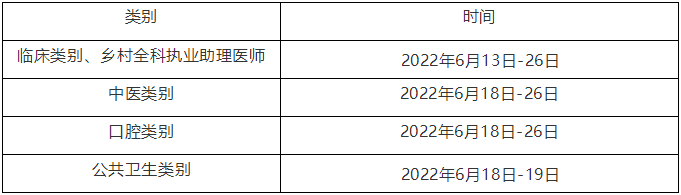 山西省临床执业医师实践技能考试