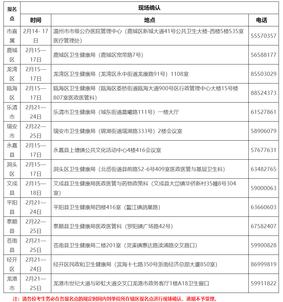 浙江溫州2022年臨床執(zhí)業(yè)醫(yī)師現(xiàn)場(chǎng)確認(rèn)時(shí)間及地點(diǎn)