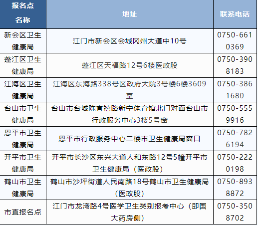  江门考点2022年医师资格考试各考点咨询方式.png