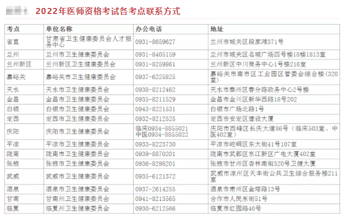 甘肃临床执业医师现场确认