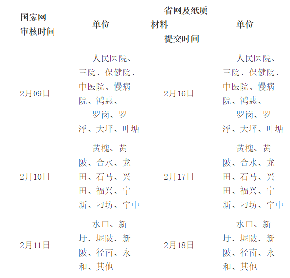 广东临床执业医师现场确认时间