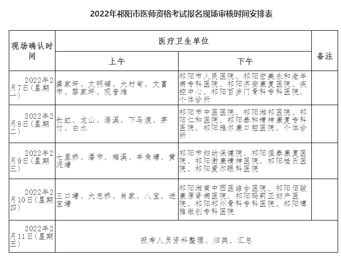 2022年祁阳市医师资格考试报名现场审核时间安排表.png