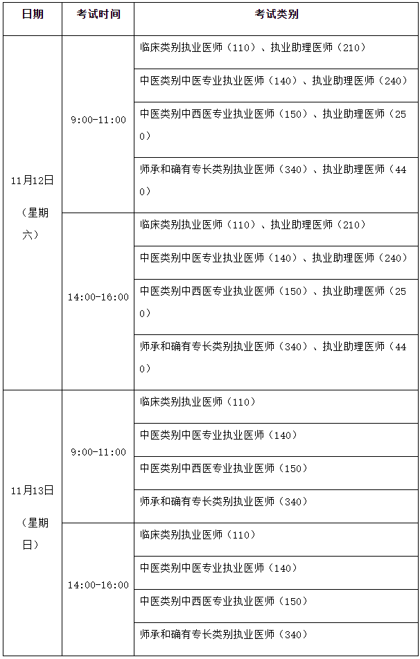 一年兩試”試點(diǎn)第二次醫(yī)學(xué)綜合考試時(shí)間.png