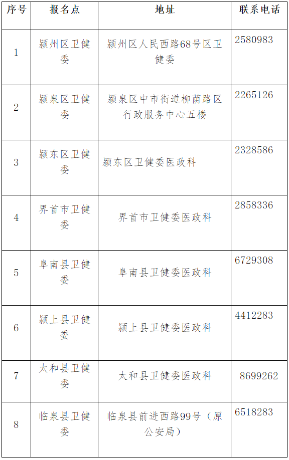 阜陽市現(xiàn)場審核地點(diǎn)及聯(lián)系電話.png