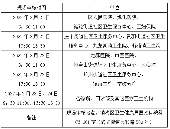 镇海区临床执业医师现场审核