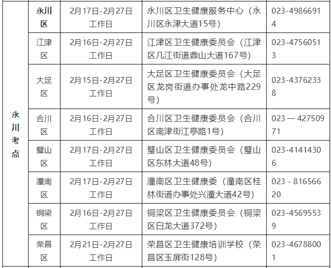 重慶臨床執(zhí)業(yè)醫(yī)師現(xiàn)場(chǎng)審核時(shí)間