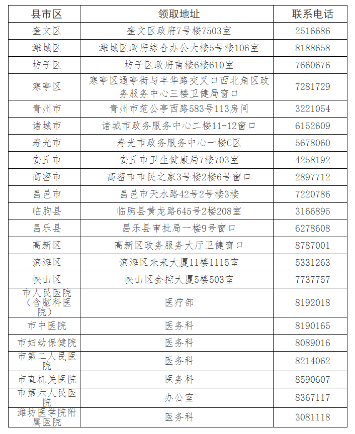 潍坊临床执业医师证书