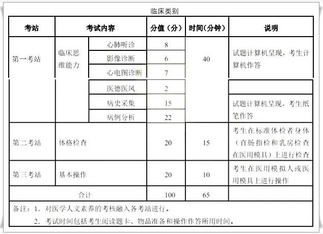 技能考試考察內(nèi)容.png