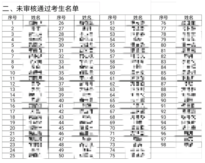 湖南郴州考点医师现场审核通过名单公布.png
