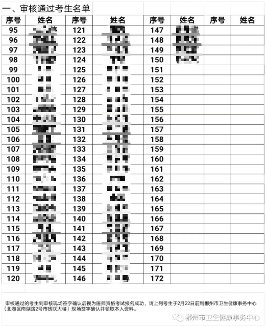 郴州市臨床執(zhí)業(yè)醫(yī)師現(xiàn)場審核