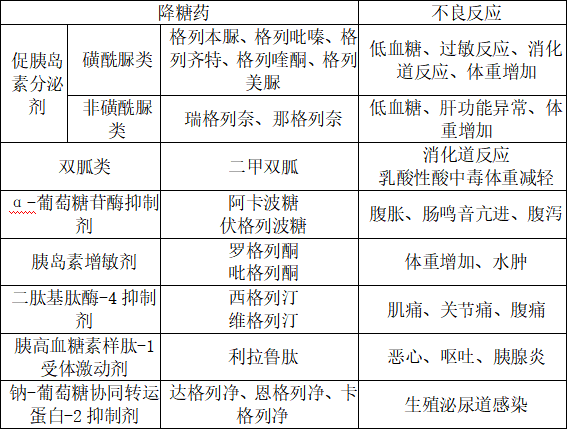 執(zhí)業(yè)藥師西藥綜考試考題（考生回憶版）