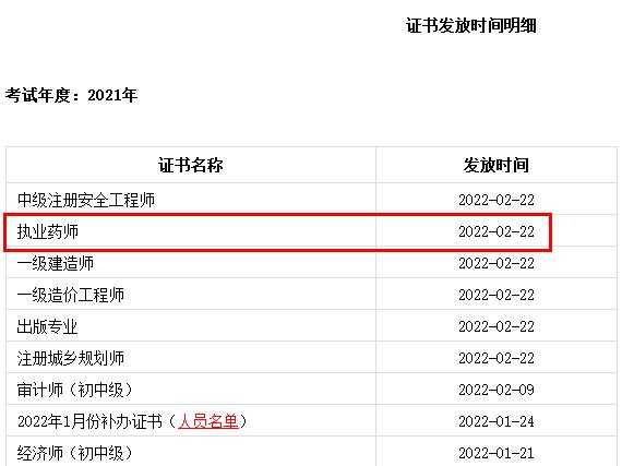 2021年成都市執(zhí)業(yè)藥師資格證書