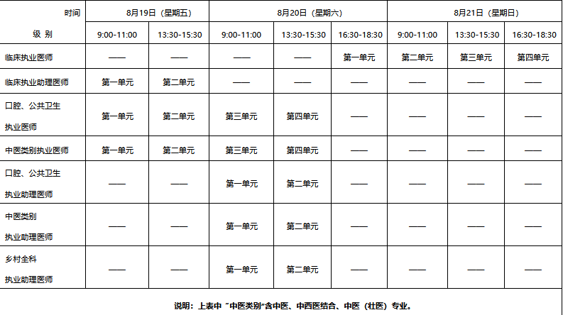 棗莊市臨床執(zhí)業(yè)醫(yī)師實踐技能考試時間