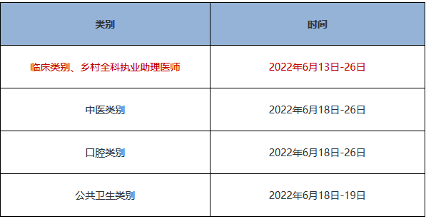 寧波市2022臨床醫(yī)師技能考試流程