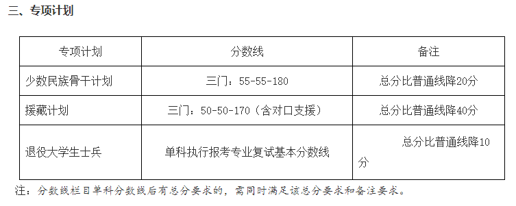 2021年北京大学医学部考研复试分数线