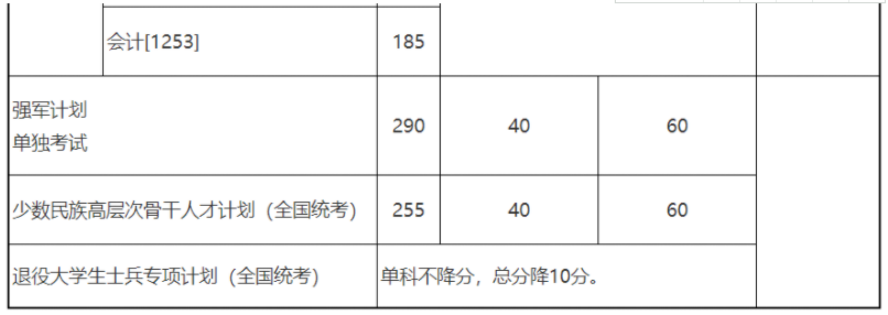 2021年北京航空航天大学考研复试分数线