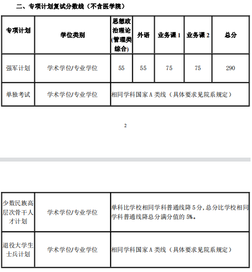 上海交通大学考研复试分数线