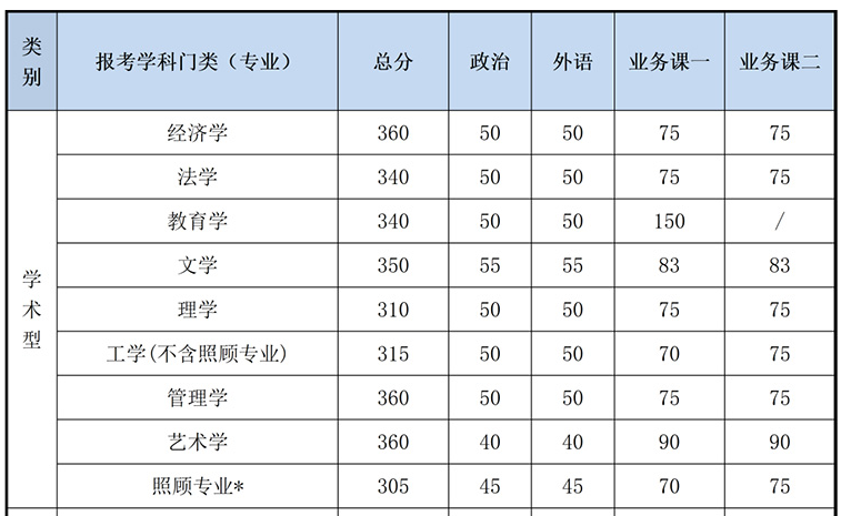 北京理工大学考研复试分数线.png