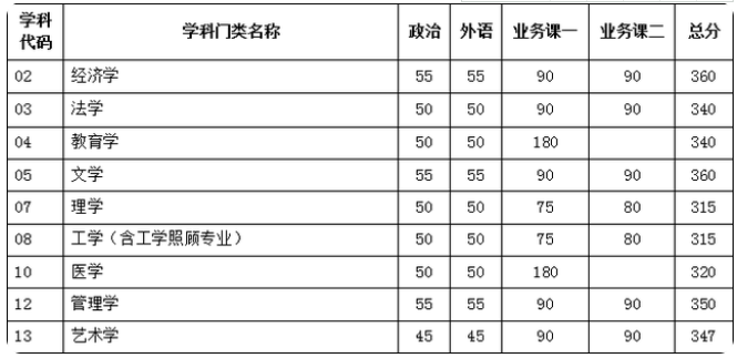 天津大学考研复试分数线.png