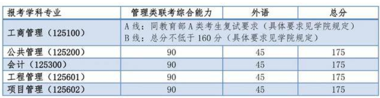 同济大学考研复试分数线.png