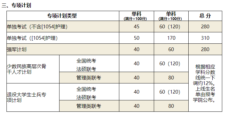 山東大學(xué)考研復(fù)試分?jǐn)?shù)線.png