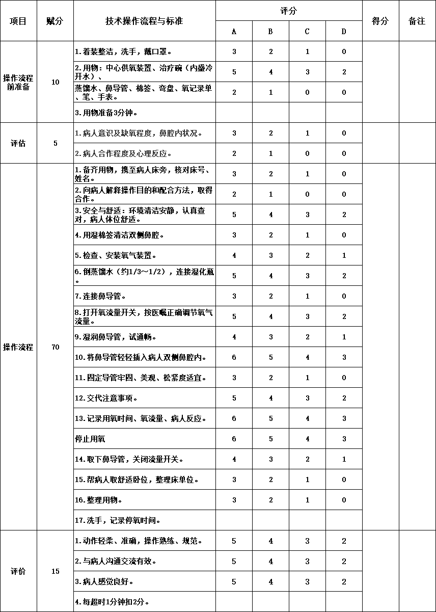 北京2022臨床執(zhí)業(yè)醫(yī)師技能吸氧術(shù)考核評分標(biāo)準(zhǔn).png