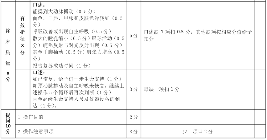 臨床醫(yī)師技能心肺復(fù)蘇考核評分標(biāo)準(zhǔn).png