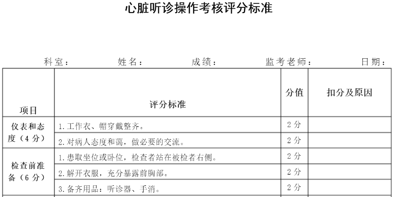 心臟聽診考核評分標準