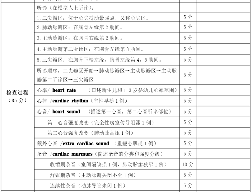 心臟聽診考核評分標準