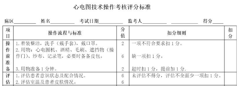 心電圖考核評分標準