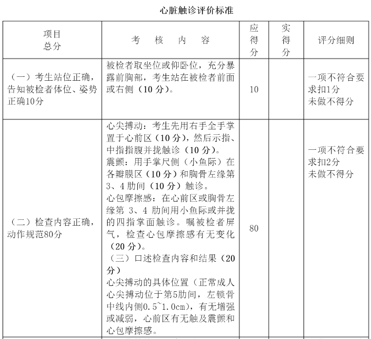 心臟觸診考核評分標準 .png