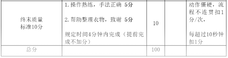 心臟觸診考核評分標準 .png