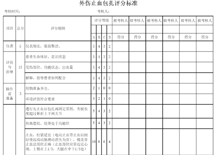 外傷止血考核評分標(biāo)準(zhǔn)