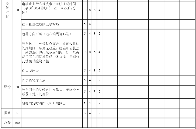 手前臂外傷的止血和外固定考核評(píng)分標(biāo)準(zhǔn)